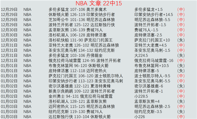 孙颖莎成就,百场女单胜,利里程碑,巅峰国际集团,巅峰国际官方,巅峰国际登录