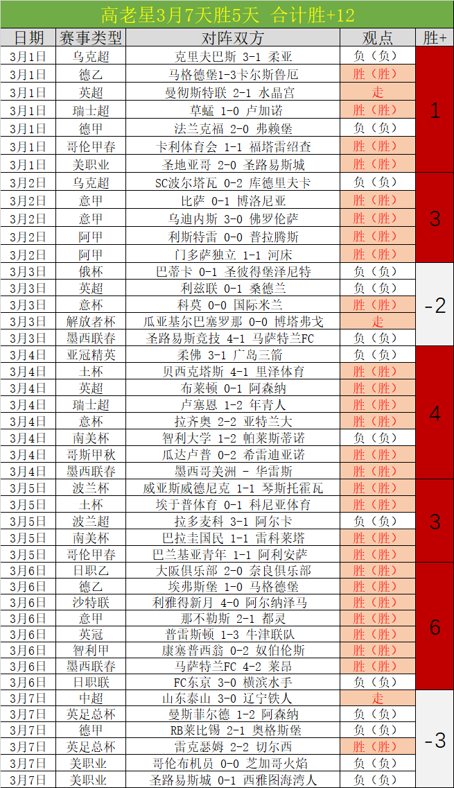 周三,季后赛预测,魔术对活塞,巅峰国际集团,巅峰国际官方,巅峰国际登录