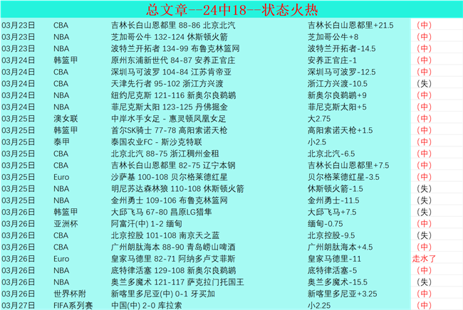 周三,季后赛预测,魔术对活塞,巅峰国际集团,巅峰国际官方,巅峰国际登录