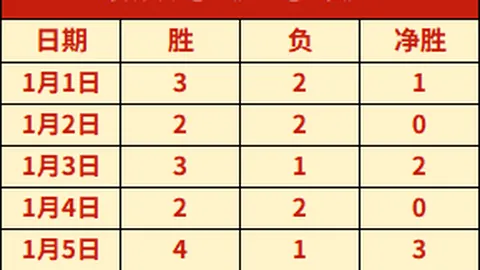 东契奇抵达洛杉矶，福克斯和文班亚马并肩而至