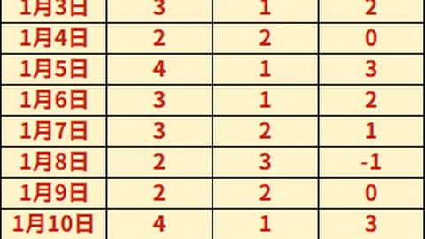 国足砥砺前行68载，39年传奇未止，力保神话延续，冲刺双冠有望，赛事日程正式公布！
