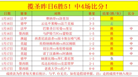 克里斯蒂热身投篮命中率高，重返旧主战场再展风采。