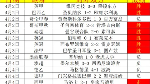 亚洲杯乒乓球1／8决赛：王艺迪VS申裕斌 比赛录像回放