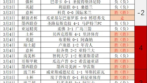 周三302NBA季后赛预测：魔术对活塞专家质合分析推荐